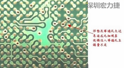 這是導(dǎo)通孔(via)擺在焊墊旁(solder pad)的不良設(shè)計(jì)，這種設(shè)計(jì)焊錫非常容易流進(jìn)通孔而造成錫量不足的空焊現(xiàn)象