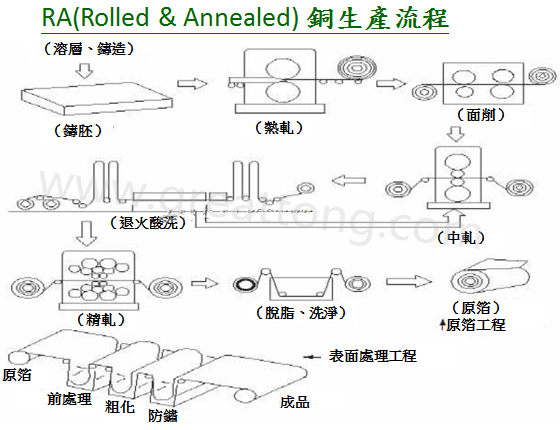FPC為何該使用壓延銅(RA)而非電解銅(ED)？-深圳宏力捷
