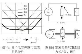 為了降低濾波電容器(C)的ESL，電容器引腳的引線(xiàn)長(zhǎng)度應(yīng)盡量減短