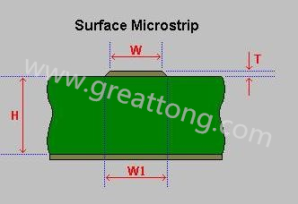 先選擇模版，由于是兩個(gè)信號(hào)加平面，我們只要計(jì)算一個(gè)信號(hào)加平面就可以了