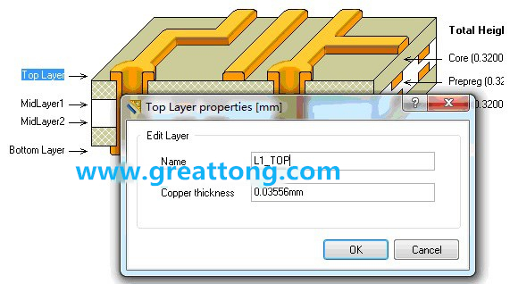 深圳宏力捷剛做PCB設(shè)計(jì)的最初幾年，到這一步深圳宏力捷就不理他了，其實(shí)到這里有一個(gè)很關(guān)鍵的技巧，這些層的名字是可以自己設(shè)定的，沒必要用軟件默認(rèn)的名字