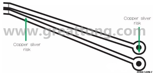 一個(gè)非常狹窄的裂片風(fēng)險(xiǎn)區(qū)域，例如圖中這個(gè)原始設(shè)計(jì)檔內(nèi)的案例，在制造時(shí)可能不受控制地剝離，導(dǎo)致短路和良率問(wèn)題。 