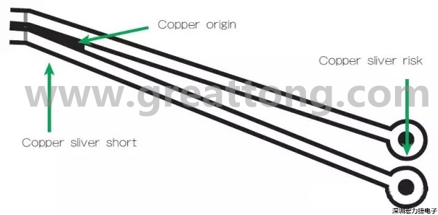 圖3 在這個(gè)案例中，化學(xué)蝕刻會(huì)改變狹窄裂片填充的形狀/尺寸；裂片剝離時(shí)會(huì)產(chǎn)生意料不到的碎屑或漂浮物。