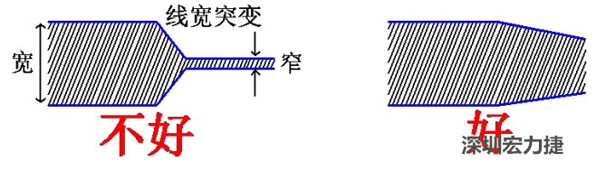電源線、地線的布線盡量加粗縮短，以減小環(huán)路電阻，轉(zhuǎn)角要圓滑，線寬不要突變