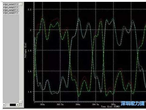 差分對(duì)IN，OUT的HSPICE仿真圖 通過(guò)差分對(duì)IN，OUT的HSPICE仿真