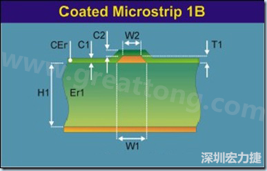 在實際的阻抗計算中，通常對于表面微帶線采用下圖所示的模型進行計算