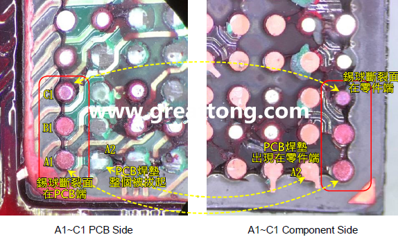 看左邊PCB端的圖，可以看到A1、B1錫球的直徑似乎與C1不一樣，C1感覺(jué)比較小，這是因?yàn)锳1、B1錫球的斷裂面出現(xiàn)在PCB端，所以看到是PCB上焊墊/焊盤(pán)的直徑，而C1錫球的斷裂面則在零件端，所以其直徑比較小，一般來(lái)說(shuō)同一顆BGA錫球，PCB上的焊墊會(huì)比零件上的焊墊來(lái)得大，其實(shí)如果仔細(xì)看PCB端C1的錫球，應(yīng)該還是看得出來(lái)斷裂面下方還是有模糊的球體形狀，其大小應(yīng)該等同于A1及B1，其此可以更加確定C1的斷裂面在零件端，因?yàn)殄a球整個(gè)黏在PCB焊墊上。