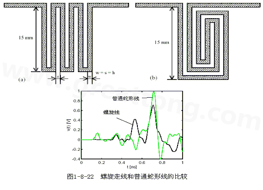 號在蛇形走線上傳輸時，相互平行的線段之間會發(fā)生耦合，呈差模形式，S越小，Lp越大，則耦合程度也越大。