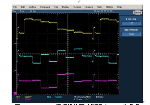 FMS6346A視訊濾波驅(qū)動器驅(qū)動25pF的負載