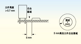 電路板上探針測試面的元件高度必須不超出5.7毫米，否則只有切割測試夾具后才能測試電路板測試面上的較高元件。
