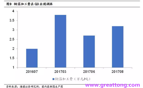覆銅板：7月環(huán)比提升,Q3歷史出貨旺季，上游拉動下景氣度有望進(jìn)一步提升。