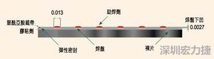 EEMS的μBGA焊盤形狀為焊球貼裝帶來(lái)了很多難題，它的焊盤在基板載帶表面下方凹入0.069mm