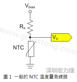 圖1是常見的應(yīng)用線路，由一個(gè)串聯(lián)電阻Rs和NTC組成的分壓PCB設(shè)計(jì)電路。透過類比轉(zhuǎn)數(shù)位轉(zhuǎn)換器（analog to digital converter以下簡(jiǎn)稱ADC）量測(cè)分壓Vo可以得知該NTC所處的溫度。