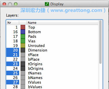 為了一窺絲印層的樣貌，你需要在「圖層選單（Layers menu）」中取消除了上述四個(gè)圖層以外的所有圖層，并另外多選一個(gè)「tOrigins」圖層，這樣你就可以開始在這個(gè)部份進(jìn)行操作了。
