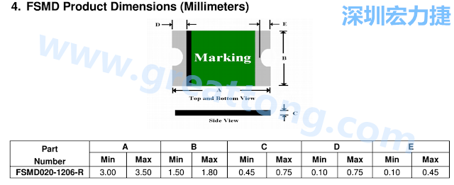 footprint 主要的設(shè)計(jì)就是要知道板框及Pad的尺寸， 如下圖所示，你會(huì)一直看到 dimension in inch/mm 之類的字眼。