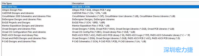 深圳宏力捷發(fā)現(xiàn)，AD是對導入第三人設(shè)計文件支持最好的，這里截取下AD導入功能對第三方設(shè)計軟件及其對應(yīng)的文件后綴的說明。