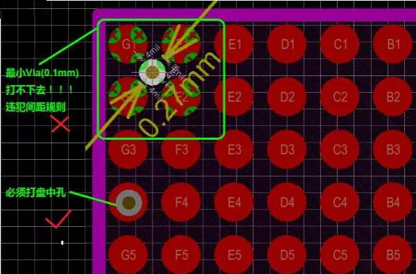 問題2：孔沒有地方打！——解決辦法：盤中孔(Via in Pad)