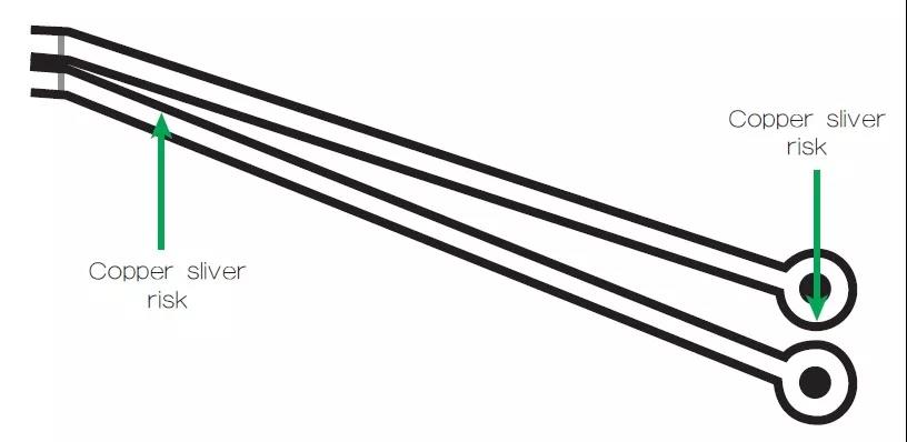 圖2 一個(gè)非常狹窄的裂片風(fēng)險(xiǎn)區(qū)域，例如圖中這個(gè)原始設(shè)計(jì)檔內(nèi)的案例，在制造時(shí)可能不受控制地剝離，導(dǎo)致短路和良率問題。