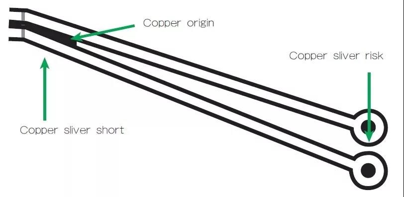 圖3 在這個(gè)案例中，化學(xué)蝕刻會(huì)改變狹窄裂片填充的形狀/尺寸；裂片剝離時(shí)會(huì)產(chǎn)生意料不到的碎屑或漂浮物。