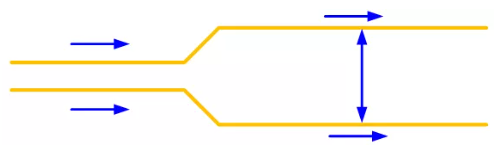 每走一段距離的平行線，增加兩條線之間的距離