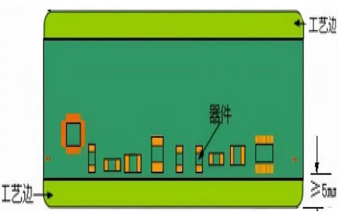 PCB工藝邊的作用、制作方式及設(shè)計(jì)要求